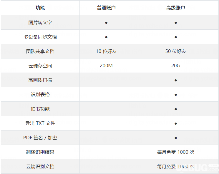 扫描全能王7天会员兑换码免费领取 tortoisesvn 新闻资讯  第1张