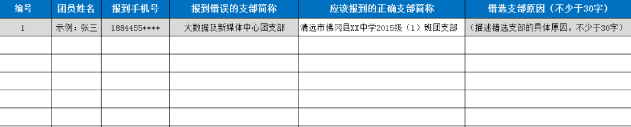 苹果手机智慧团建怎么下载 错误 网页版 软件园 年轻人 点击下载 整理 怎么下载 苹果手机 苹果 智慧团建 新闻资讯  第3张