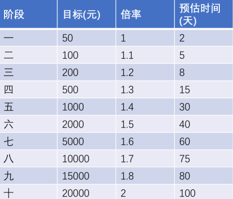 《行走的喵星人》在哪下载 游戏下载 下载地址 恐龙 行走 喵星 喵星人 新闻资讯  第2张