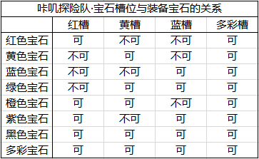 《咔叽探险队》普通宝石的合成价格表一览 宝石槽位分布 弓箭 红色 铁匠 药剂 长枪 斧头 left 传奇 探险 宝石 新闻资讯  第5张