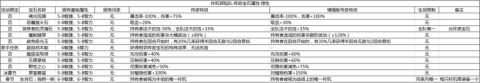 《咔叽探险队》绿色传奇宝石特性 绿色传奇宝石介绍 法术 本能 魔能 灵魂 超自然 波动 探险 绿色传奇 传奇 宝石 新闻资讯  第2张