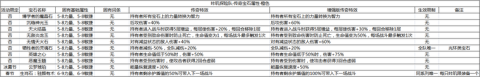 《咔叽探险队》橙色传奇宝石特性 橙色传奇宝石介绍 博学者 结晶 火石 能量 红色 力量 奇特 探险 传奇 宝石 新闻资讯  第2张