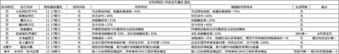 《咔叽探险队》蓝色传奇宝石特性 蓝色传奇宝石解析 冰魄 大法师 能量 魔法石 灵魂 魔法 增益 探险 传奇 宝石 新闻资讯  第2张