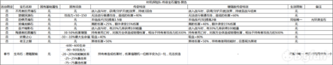 《咔叽探险队》黑色传奇宝石特性 黑色传奇宝石解析 恐惧 深渊 强化 夜王 黑夜 禁锢 灵魂 探险 传奇 宝石 新闻资讯  第2张