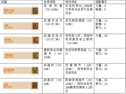 《咔叽探险队》斧头怎么样 好用的斧头推荐 传奇 暴力 小伙伴 探险 斧头 新闻资讯  第2张