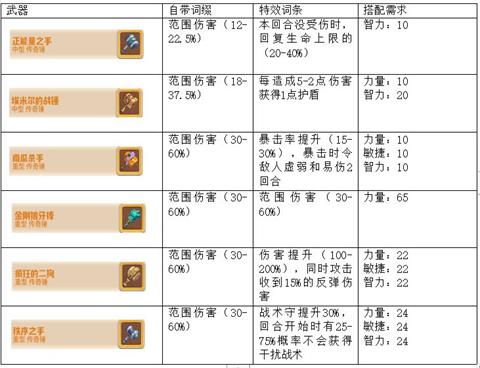 《咔叽探险队》锤子好用吗 好用的锤子推荐 力量 多喜 传奇 暴力 小伙伴 探险 锤子 新闻资讯  第2张