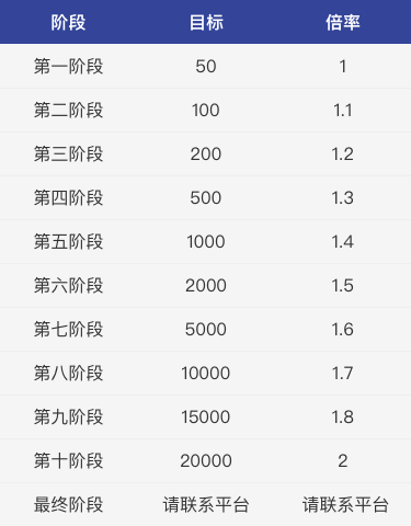 《行走喵星人》怎么挣钱 挣钱方法汇总 活跃 钱方 赚钱 红包 最高 行走 怎么挣钱 喵星 喵星人 挣钱 新闻资讯  第4张