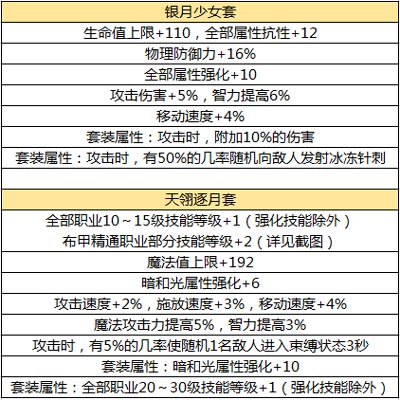 《dnf手游》元素师带什么装备 元素师装备推荐 剑士 庞德 沧海 徽章 枪手 DNF手游 魔法 dnf 元素 元素师 新闻资讯  第1张