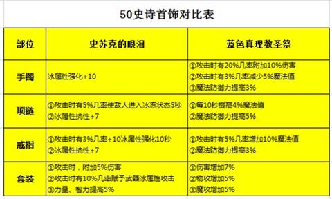 《dnf手游》元素师带什么装备 元素师装备推荐 剑士 庞德 沧海 徽章 枪手 DNF手游 魔法 dnf 元素 元素师 新闻资讯  第2张