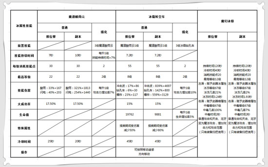 《dnf手游》魔道技能详解 技能怎么加点 space mal 旋转 pace 辅助 觉醒技 觉醒 魔道学者 学者 dnf 新闻资讯  第2张