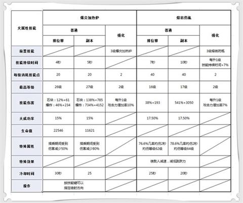 《dnf手游》魔道技能详解 技能怎么加点 space mal 旋转 pace 辅助 觉醒技 觉醒 魔道学者 学者 dnf 新闻资讯  第3张