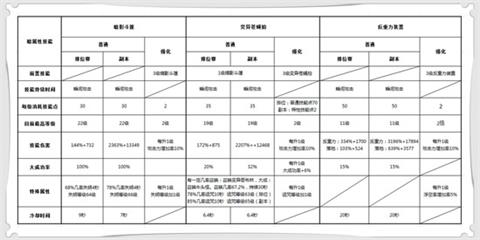 《dnf手游》魔道技能详解 技能怎么加点 space mal 旋转 pace 辅助 觉醒技 觉醒 魔道学者 学者 dnf 新闻资讯  第5张