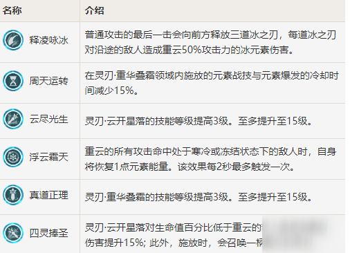 《原神》重云怎么样 重云值得培养吗 遗物 大剑 大全 进攻 云开 武器装备 专业技能 原神 原素 灵刃 新闻资讯  第5张