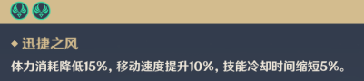 《原神》元素共鸣效果介绍 元素共鸣在哪看 隐藏任务 副本 夜叉 遗物 封印 风之 发条 共鸣 原神 元素 新闻资讯  第5张