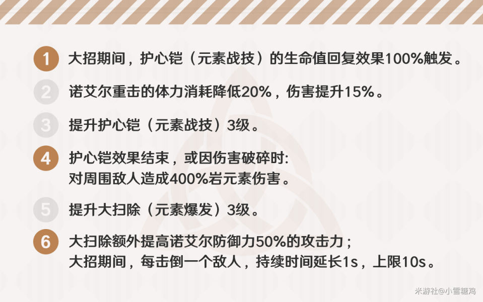 《原神》诺艾尔好用吗 诺艾尔前景展望 反应 封印 夜叉 遗物 元素 天赋 结晶 风之 原神 艾尔 新闻资讯  第2张