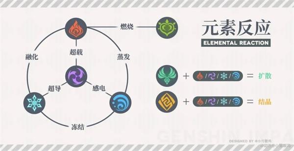 《原神》刻晴培养全攻略 温蒂 pace mal 莫娜 香菱 space 原素 大全 培养 原神 新闻资讯  第2张