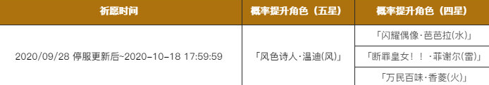 《原神》祈愿多少级开 祈愿什么时候开始 夜叉 大幅 封印 副本 星图 流浪 风之 神祈 原神 祈愿 新闻资讯  第2张