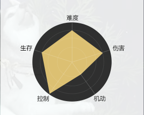 《天涯明月刀手游》丐帮攻略大全 副本 刀手 大全 天涯明月刀手游 天涯明月 明月 天涯 天涯明月刀 明月刀 丐帮 新闻资讯  第2张