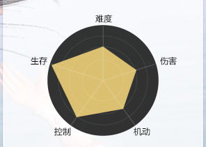 《天涯明月刀手游》天香攻略大全 强烈 门派 天涯明月刀手游 刀手 天涯 天涯明月 明月 天涯明月刀 明月刀 天香 新闻资讯  第2张