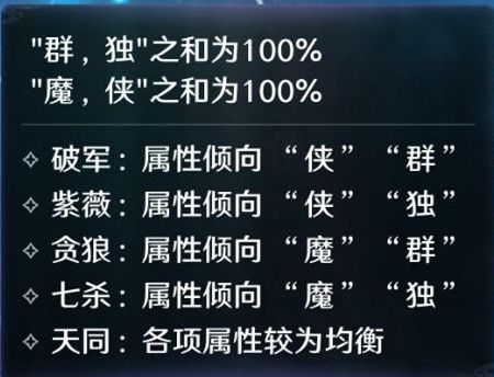 《天涯明月刀手游》星运系统是什么 星运系统介绍 游戏玩家 大全 刀手 天涯明月刀手游 明月刀 天涯明月 明月 天涯明月刀 天涯 星运 新闻资讯  第2张