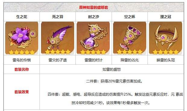 《原神》如雷的盛怒在哪刷 原神如雷的盛怒获取方式 七七 漂泊 卢克 烈焰 系统软件 大全 人物 遗物 仲夏 原神 新闻资讯  第2张
