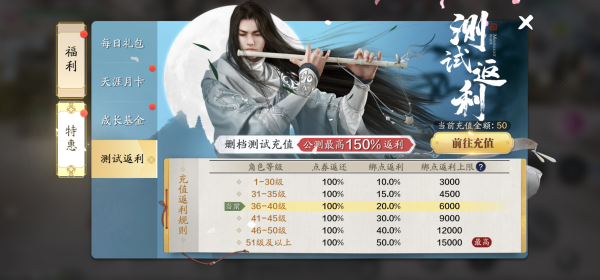 《天涯明月刀手游》内侧充值返利怎么拿 终极测试充值返利领取方式 明月刀 明月 五行 天涯明月 游戏玩家 刀手 点券 天涯 返还 返利 新闻资讯  第1张