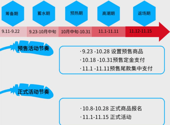 2020京东双十一优惠有多大 低价 最低价 优惠券 软件园 最后一天 京东白条 白条 第一波 京东双十一 双十一 新闻资讯  第2张