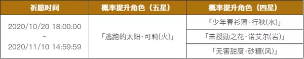 《原神》可莉池子值得抽吗 可莉祈愿池子活动抽取建议  新闻资讯  第2张