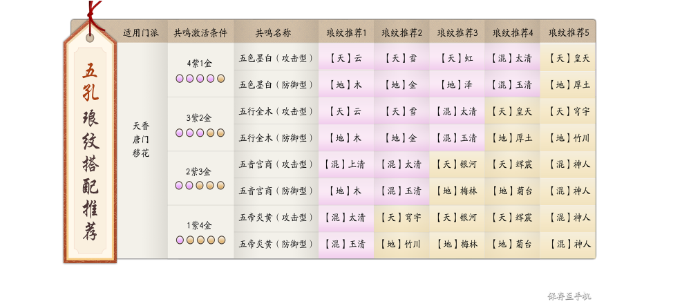 《天涯明月刀手游》全职业琅纹搭配推荐 所有职业琅纹搭配  新闻资讯  第9张