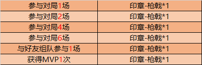 王者荣耀6月2日不停机更新内容介绍 强化 夺宝 法术 下调 新英雄 点券 印章 好礼 秩序 蒙恬 新闻资讯  第7张