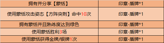 王者荣耀6月2日不停机更新内容介绍 强化 夺宝 法术 下调 新英雄 点券 印章 好礼 秩序 蒙恬 新闻资讯  第8张