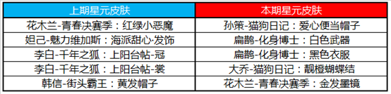 王者荣耀6月2日不停机更新内容介绍 强化 夺宝 法术 下调 新英雄 点券 印章 好礼 秩序 蒙恬 新闻资讯  第12张