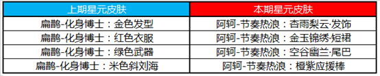 王者荣耀6月2日不停机更新内容介绍 强化 夺宝 法术 下调 新英雄 点券 印章 好礼 秩序 蒙恬 新闻资讯  第11张