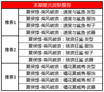 王者荣耀6月2日不停机更新内容介绍 强化 夺宝 法术 下调 新英雄 点券 印章 好礼 秩序 蒙恬 新闻资讯  第14张