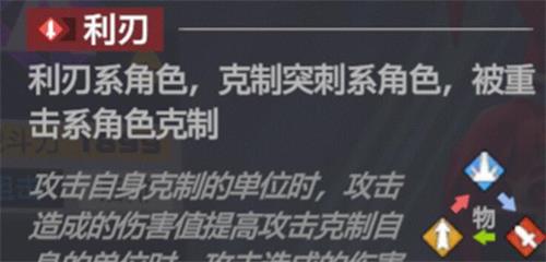 《凹凸世界》参赛者有什么关系 参赛者属性有哪些 整理 三角 小伙伴 软件园 游戏攻略 重击 利刃 凹凸世界 新闻资讯  第1张