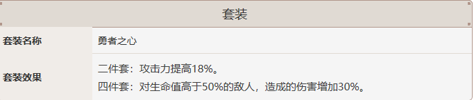 《原神》哪些圣遗物增加攻击 增加攻击的圣遗物哪些 遗物 新闻资讯  第2张