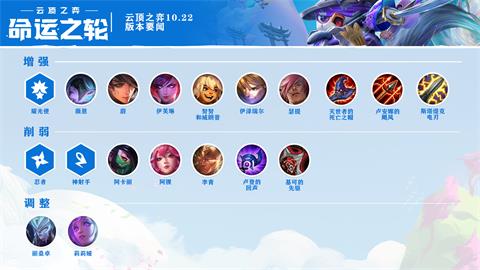 lol云顶之弈更新内容 lol云顶之弈10.22版本介绍 星级 天选 lol 云顶 新闻资讯  第1张