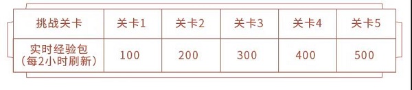 王者荣耀李小龙活动链接在哪？ 10月25 人机 盛典 取经 11月1 永久 对战 语音包 粤语 裴擒虎 王者荣耀 小龙 新闻资讯  第2张