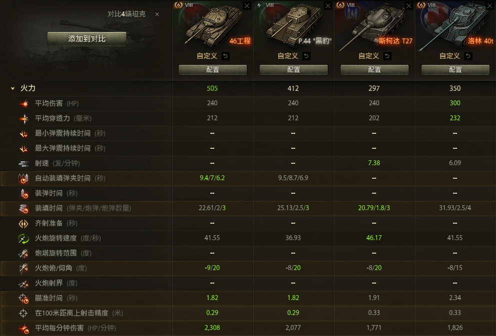 坦克世界四配件战神——“破鸡头”PM35／46实战技巧 坦克 坦克世界 战神 配件 新闻资讯  第1张