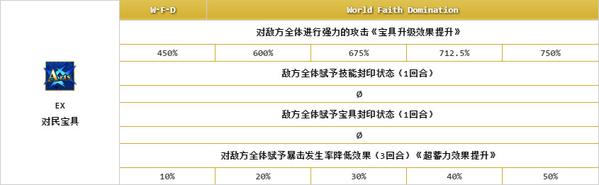 fgo中的爱迪生怎么样 一起来看看fgo爱迪生介绍图鉴 道具 第五 命运冠位指定 防御 立绘 命运 强化 星级 性能 英灵 阵地 nation 星星 封印 图鉴 赋予 fgo 新闻资讯  第3张