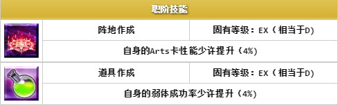 fgo中的爱迪生怎么样 一起来看看fgo爱迪生介绍图鉴 道具 第五 命运冠位指定 防御 立绘 命运 强化 星级 性能 英灵 阵地 nation 星星 封印 图鉴 赋予 fgo 新闻资讯  第5张