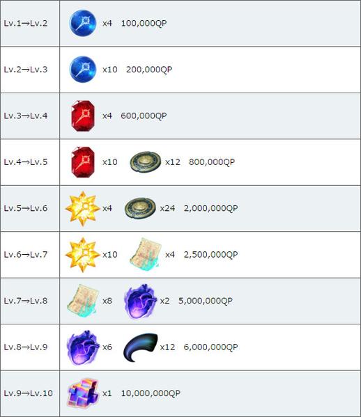 fgo中的爱迪生怎么样 一起来看看fgo爱迪生介绍图鉴 道具 第五 命运冠位指定 防御 立绘 命运 强化 星级 性能 英灵 阵地 nation 星星 封印 图鉴 赋予 fgo 新闻资讯  第7张
