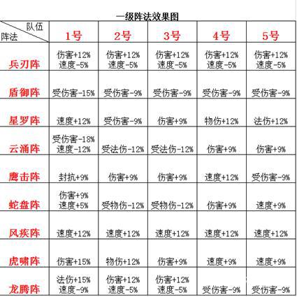 梦幻诛仙手游PK阵容与阵法搭配 互相克制 全职 架势 lon desc 诛仙手游 梦幻诛仙手游 诛仙 梦幻诛仙 梦幻 阵法 新闻资讯 第1张 梦幻诛仙手游PK阵容与阵法搭配 互相克制 全职 架势 lon desc 诛仙手游 梦幻诛仙手游 诛仙 梦幻诛仙 梦幻 阵法 新闻资讯 第1张