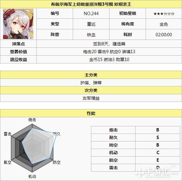 碧蓝航线铁血阵营舰娘选择指南 金色 爆发 驱逐 培养 炮击 驱逐舰 打捞 指南 稀有 有度 舰娘 碧蓝 航线 碧蓝航线 阵营 铁血 新闻资讯 第5张 碧蓝航线铁血阵营舰娘选择指南 金色 爆发 驱逐 培养 炮击 驱逐舰 打捞 指南 稀有 有度 舰娘 碧蓝 航线 碧蓝航线 阵营 铁血 新闻资讯 第5张