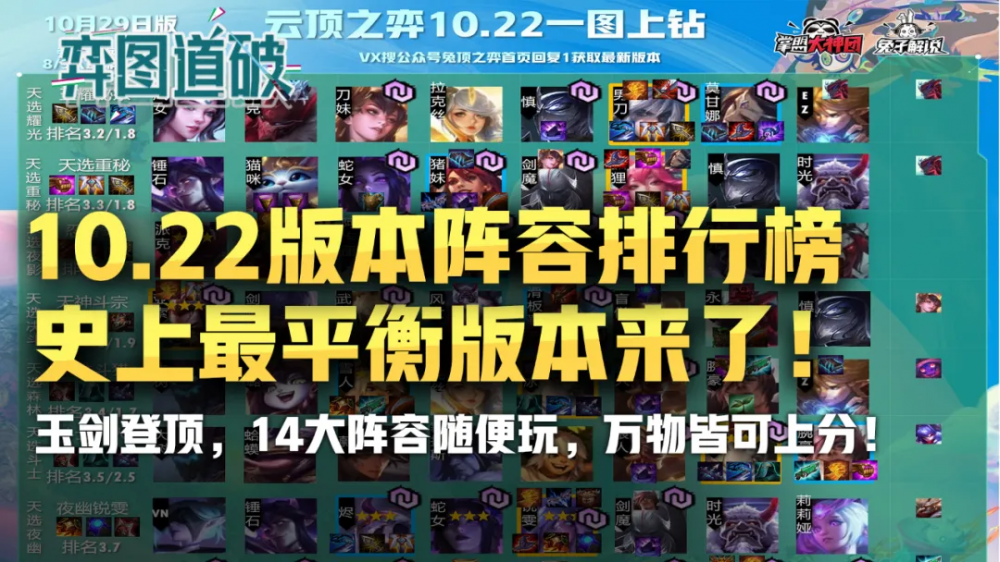 云顶之弈10.22版本阵容排行榜：玉剑登顶、9大T1阵容 t1 云顶 排行 登顶 排行榜 新闻资讯  第1张