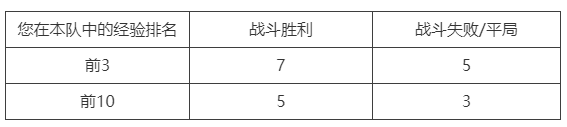 坦克世界战斗通行证即将上线 风格 驾驶 蓝图 配件 最新的游戏 元素 战役 战争 足够 坦克世界 坦克 通行证 新闻资讯 第1张 坦克世界战斗通行证即将上线 风格 驾驶 蓝图 配件 最新的游戏 元素 战役 战争 足够 坦克世界 坦克 通行证 新闻资讯 第1张
