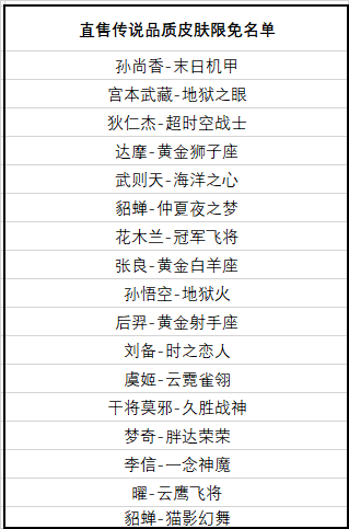 王者荣耀传说皮肤有哪些免费体验 战神 射手 神魔 庆典 之梦 莫邪 末日 梦奇 之恋 战士 武则天 地狱 飞将 10月28 免费体验 王者荣耀 限免 新闻资讯  第2张