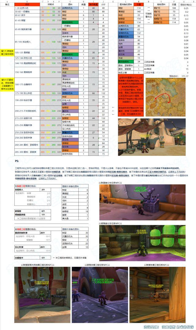 魔兽世界怀旧服攻略:旧服极速冲工程1 300傻瓜向详细攻略 小伙伴 傻瓜 怀旧 魔兽世界 魔兽 怀旧服 新闻资讯 第2张 魔兽世界怀旧服攻略:旧服极速冲工程1 300傻瓜向详细攻略 小伙伴 傻瓜 怀旧 魔兽世界 魔兽 怀旧服 新闻资讯 第2张