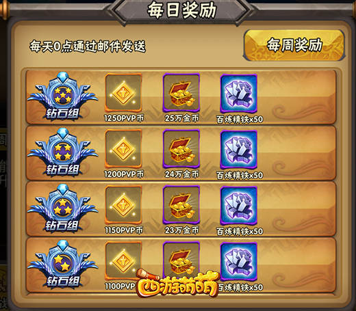 《西游萌萌》决战竞技，谁是真正的PK之王 痛快 考验 积累 福利 必杀技 从这里开始 谁是 战胜 段位 西游 萌萌 竞技 决战 新闻资讯  第3张