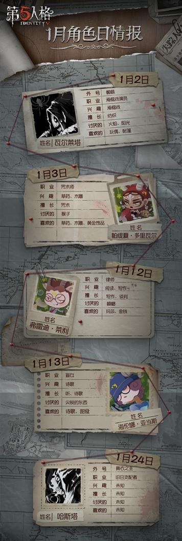 第五人格：迷你随从上线 角色情报一览 日子 联袂 阵营 第五人格 情报 灾难 人格 第五 深渊 小丑 追逐 随从 迷你 新闻资讯  第3张
